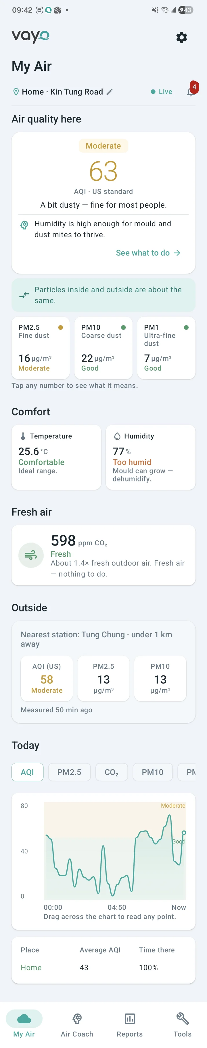 Vayo My Air screen with air quality, particle, CO₂, temperature and humidity readings